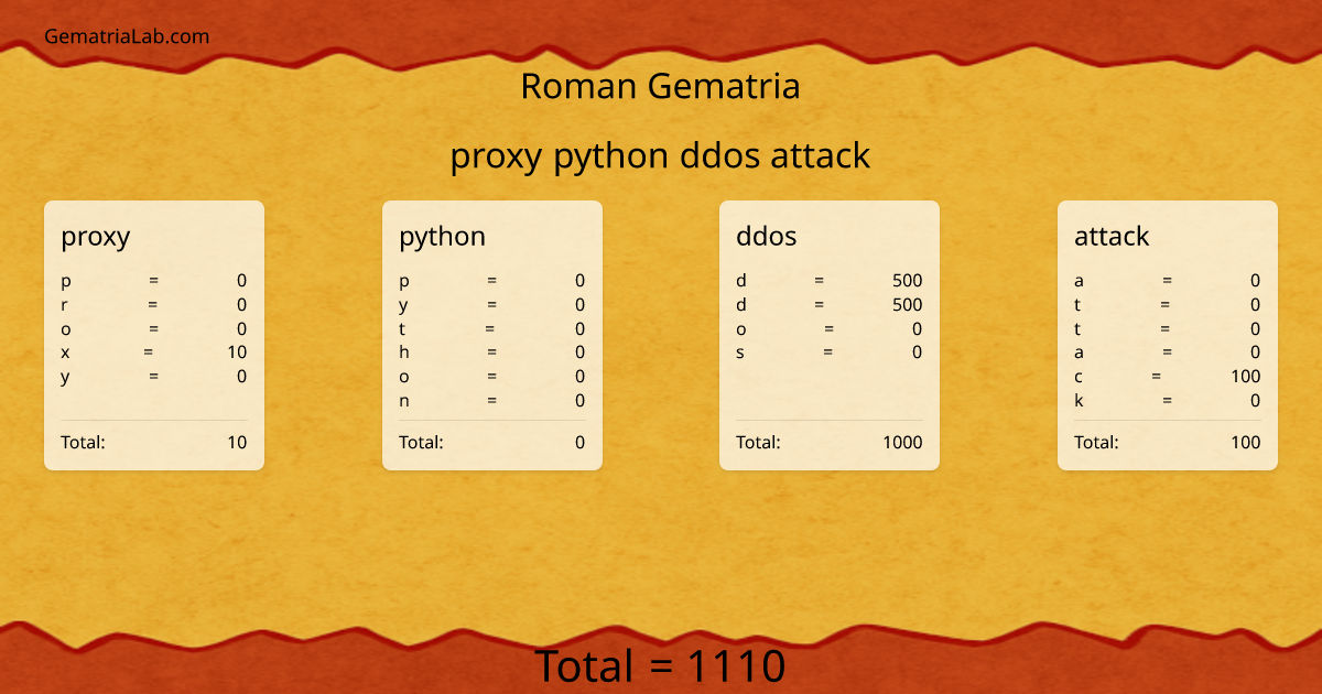 proxy python ddos attack in roman Gematria